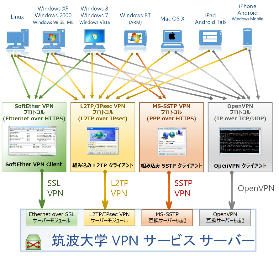 筑波大学VPNのダウンロード方法は？